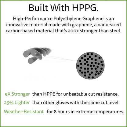 HPPG Cut-Resistant Gloves with Microfoam Nitrile Coating and Nitrile Dots, ANSI Cut Level A4