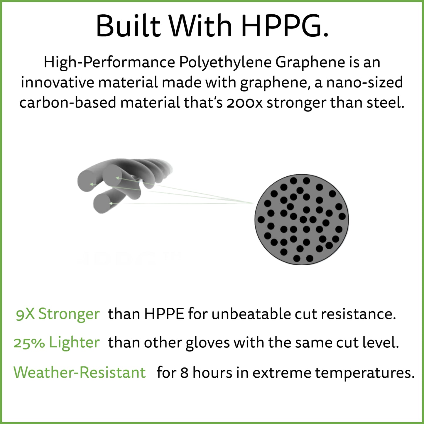 HPPG Cut-Resistant Gloves with Foam Nitrile Coating, ANSI Cut Level A5