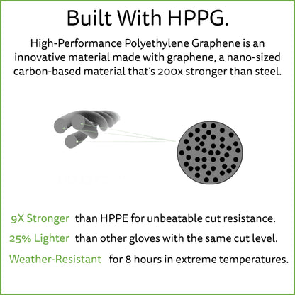 HPPG Cut-Resistant Gloves with Microfoam Nitrile Coating, ANSI Cut Level A5